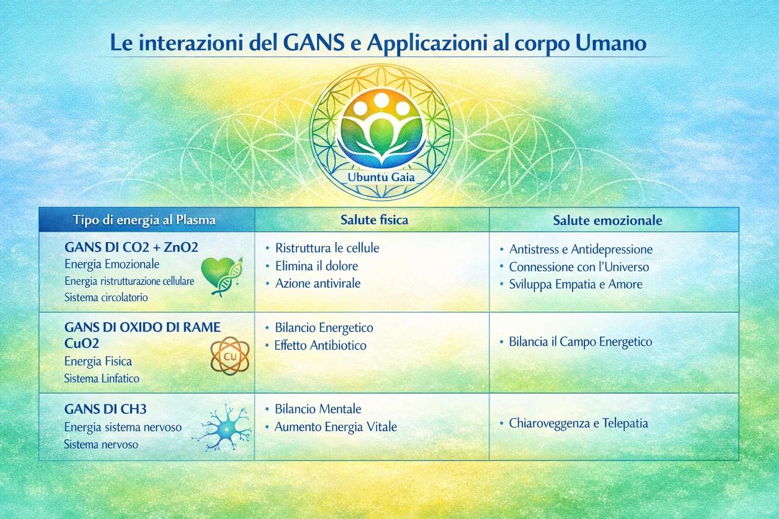 Proprieta fisiche e tecniche dei materiali GaNs Plasma